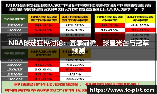 NBA球迷狂热讨论：赛季前瞻、球星光芒与冠军预测